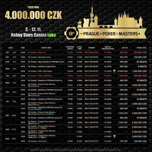 Turnaje 2. vydání Prague Poker Masters o 4 000 000 Kč